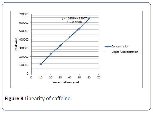 hsj-Linearity-caffeine