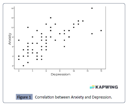 Health-Science-journal-Anxiety