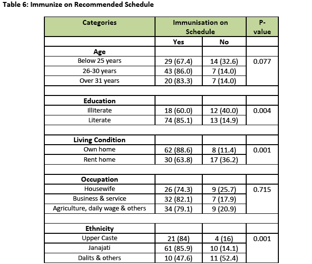 National Immunization Schedule Table India | Brokeasshome.com