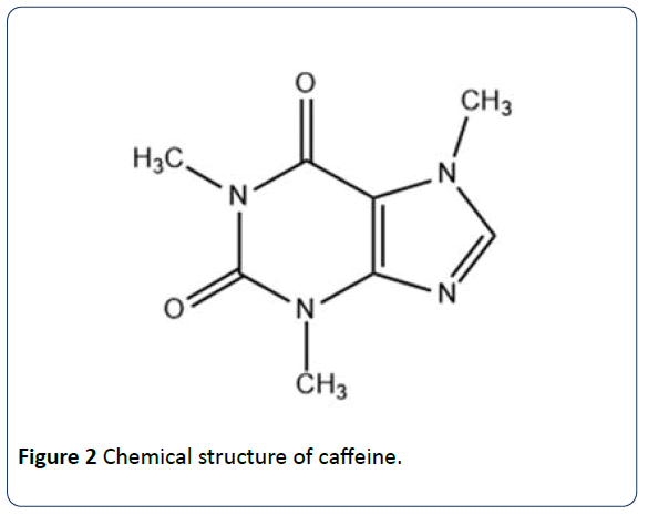 ph different on caffeine structure